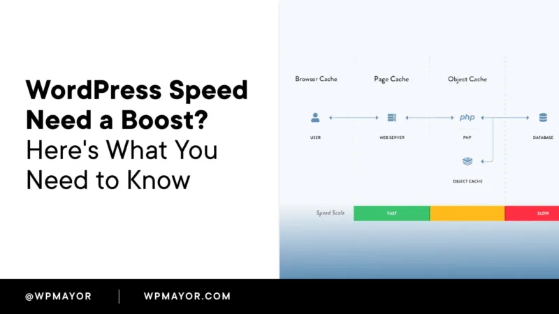 WordPress Speed Need a Boost? Here's What You Need to Know