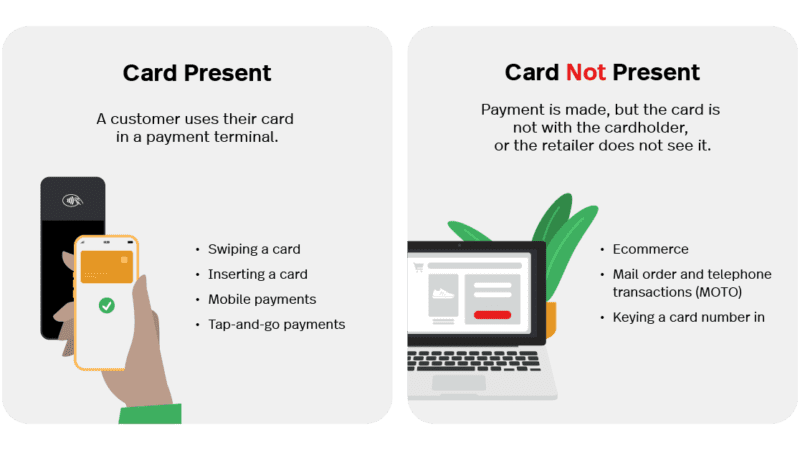 What is a Card Not-Present Transaction?